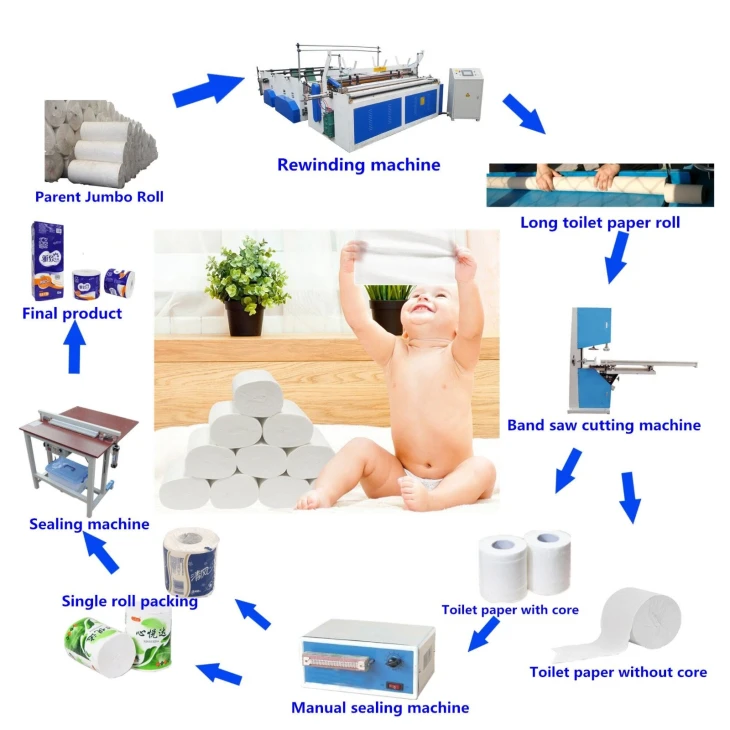Toilet Tissue Paper Production Line